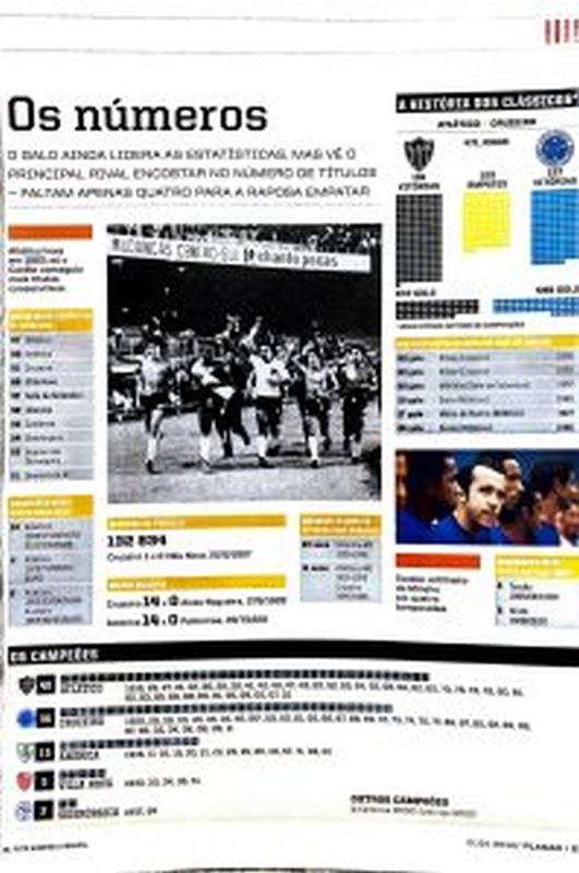 Leia mais sobre o artigo Atlético x Cruzeiro. A história dos clássicos