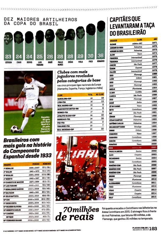 Leia mais sobre o artigo Capitães que levantaram a Taça Brasileirão